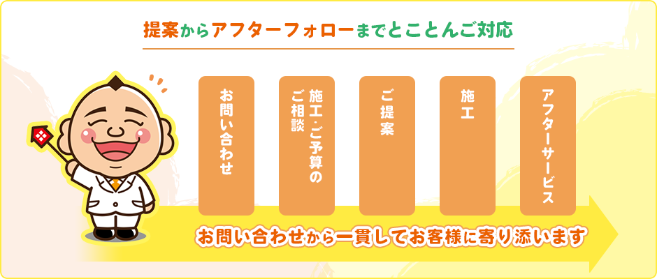 提案からアフターフォローまでとことんご対応